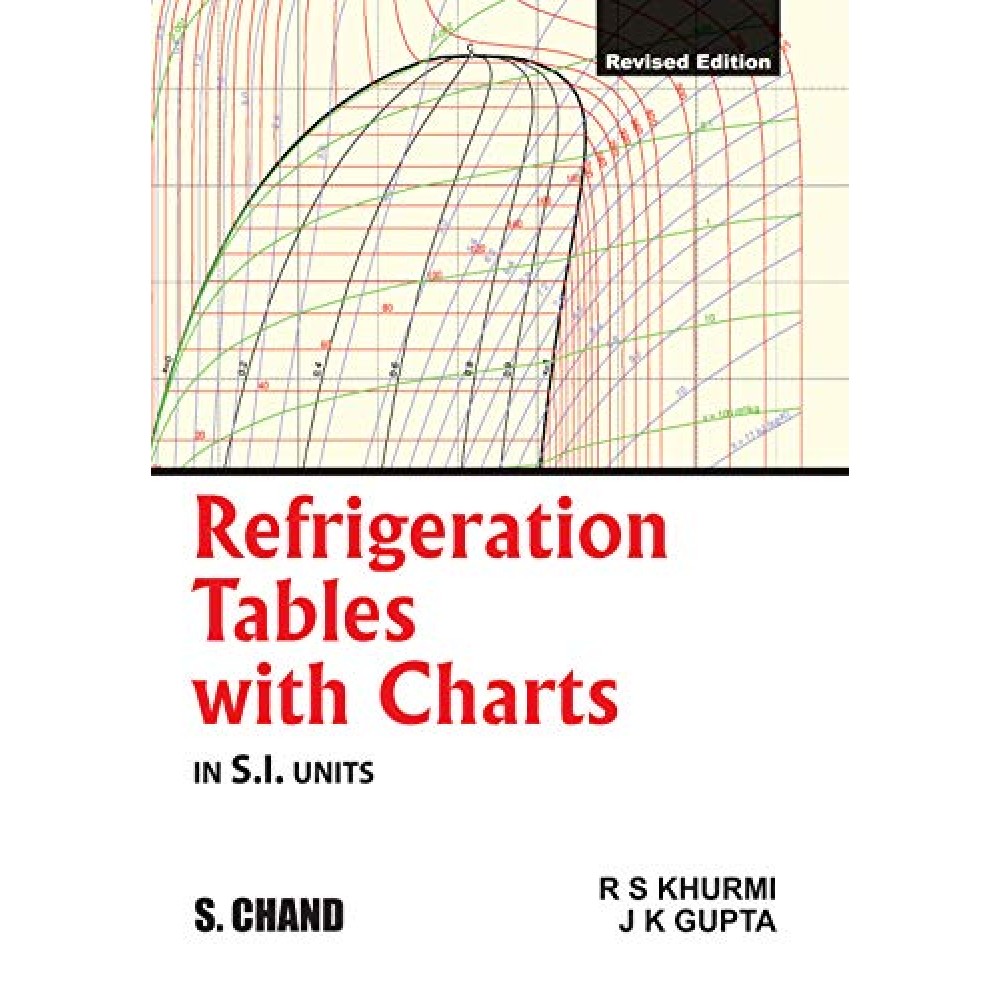 REFRIGERANT TABLES AND CHARTS